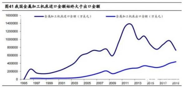 2020年數(shù)控機床行業(yè)研究報告，民企有望加速推動行業(yè)發(fā)展，鋁合金型材加工中心（三）