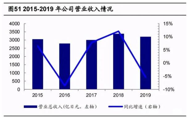 2020年數(shù)控機床行業(yè)研究報告，未來cnc公司龍頭有望成為綜合類數(shù)控機床生產(chǎn)商（四）