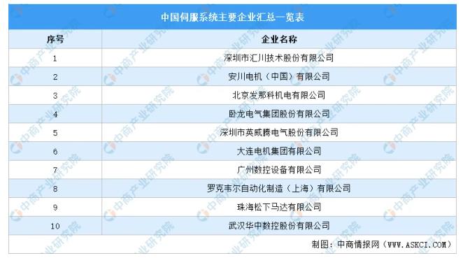 中國(guó)伺服系統(tǒng)主要企業(yè)匯總一覽表.jpg