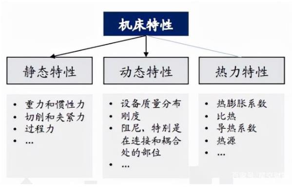 我國(guó)高端數(shù)控機(jī)床技術(shù)水平較國(guó)外的差距在哪？未來如何趕超？