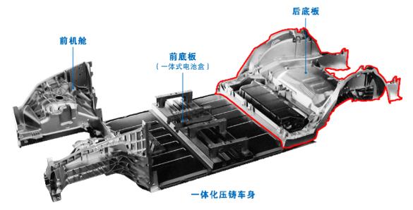 普拉迪大型一體化壓鑄車(chē)身結(jié)構(gòu)件加工設(shè)備，雙五軸龍門(mén)加工中心（1）