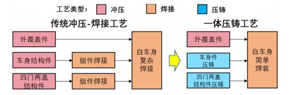 普拉迪大型一體化壓鑄車(chē)身結(jié)構(gòu)件加工設(shè)備，雙五軸龍門(mén)加工中心（2）