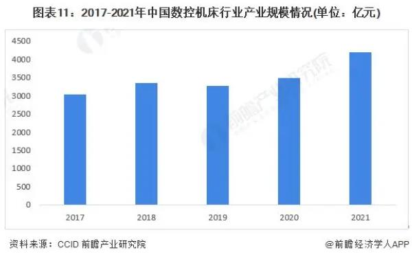 2023-2028年全球及中國數(shù)控機(jī)床行業(yè)發(fā)展分析，普拉迪入榜數(shù)控機(jī)床行業(yè)專利申請(qǐng)TOP10