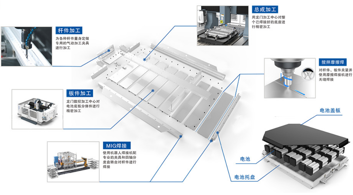 新能源汽車制造與型材加工中心的關(guān)聯(lián)是什么？
